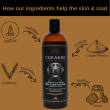 Load image into Gallery viewer, SPCA Corakko Equine &amp; Canine Shampoo
